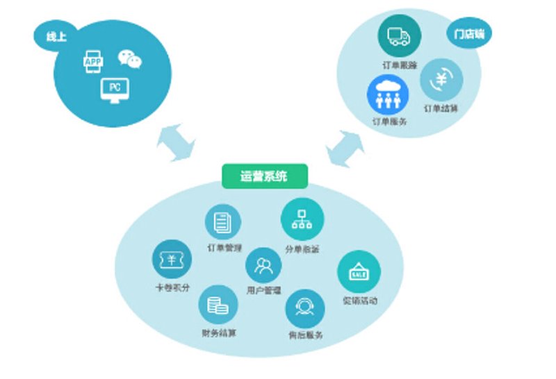 连云港网站建设市场趋势分析